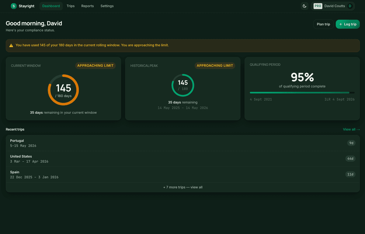 Stayright dashboard